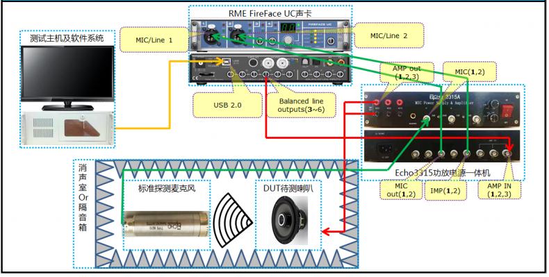 音頻測試系統(tǒng)哪家好? 音頻測試系統(tǒng)哪家好?